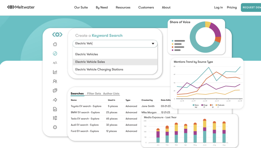 Meltwater media monitoring