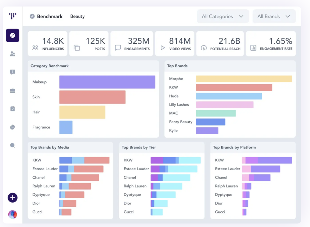 Traackr benchmark