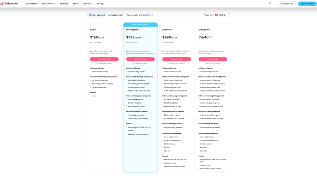 influencity pricing plans