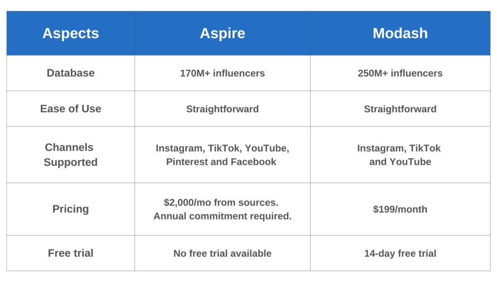 Aspire VS Modash