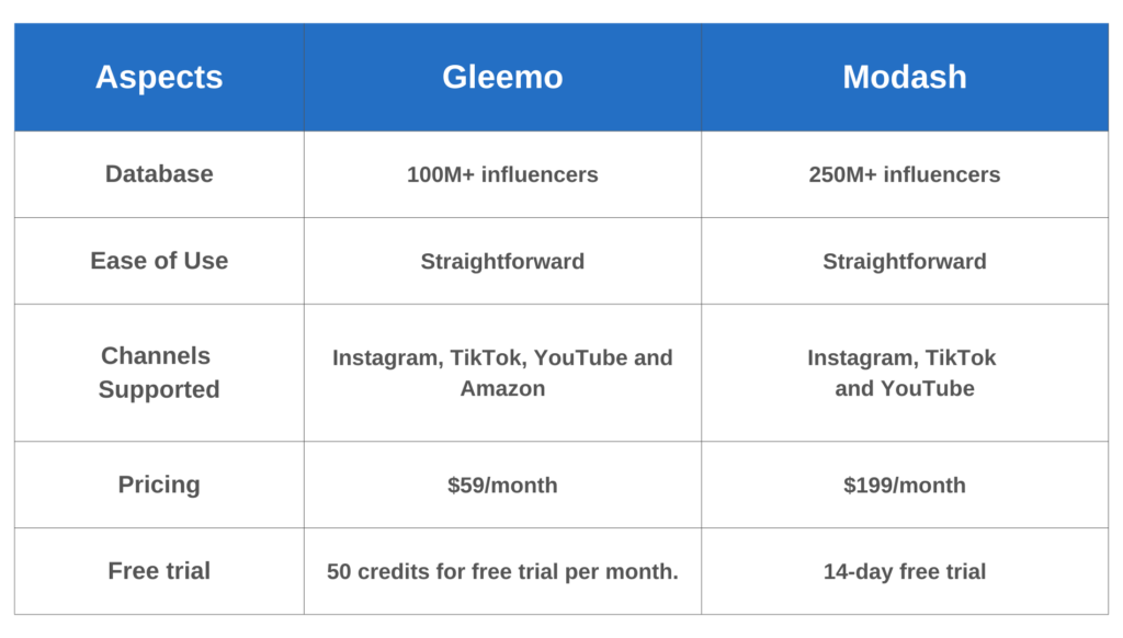 Gleemo VS Modash