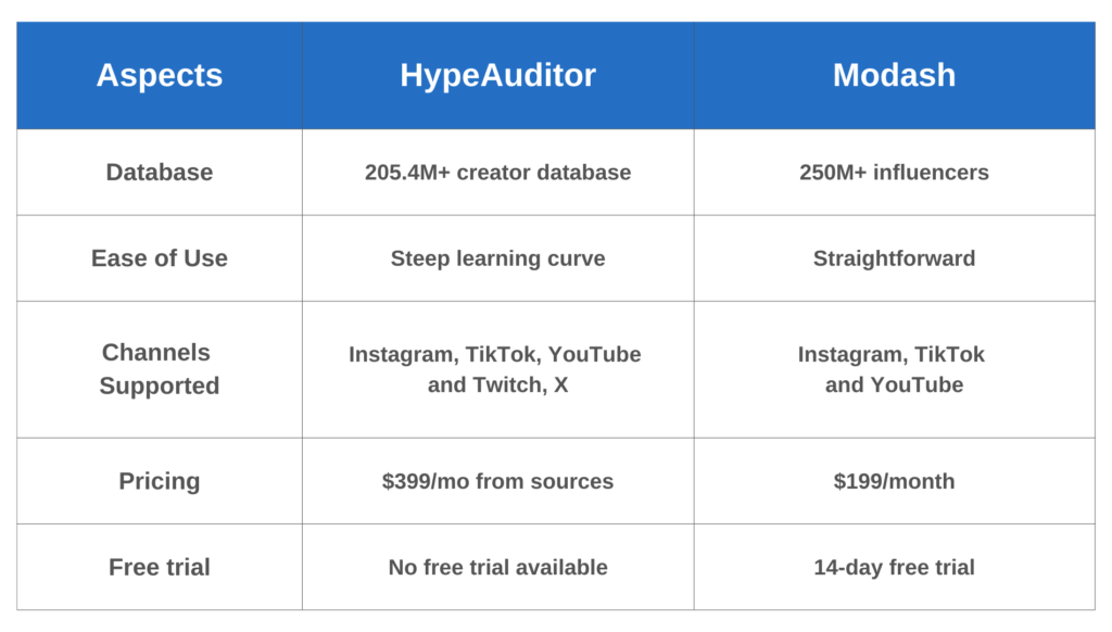 HypeAuditor VS Modash